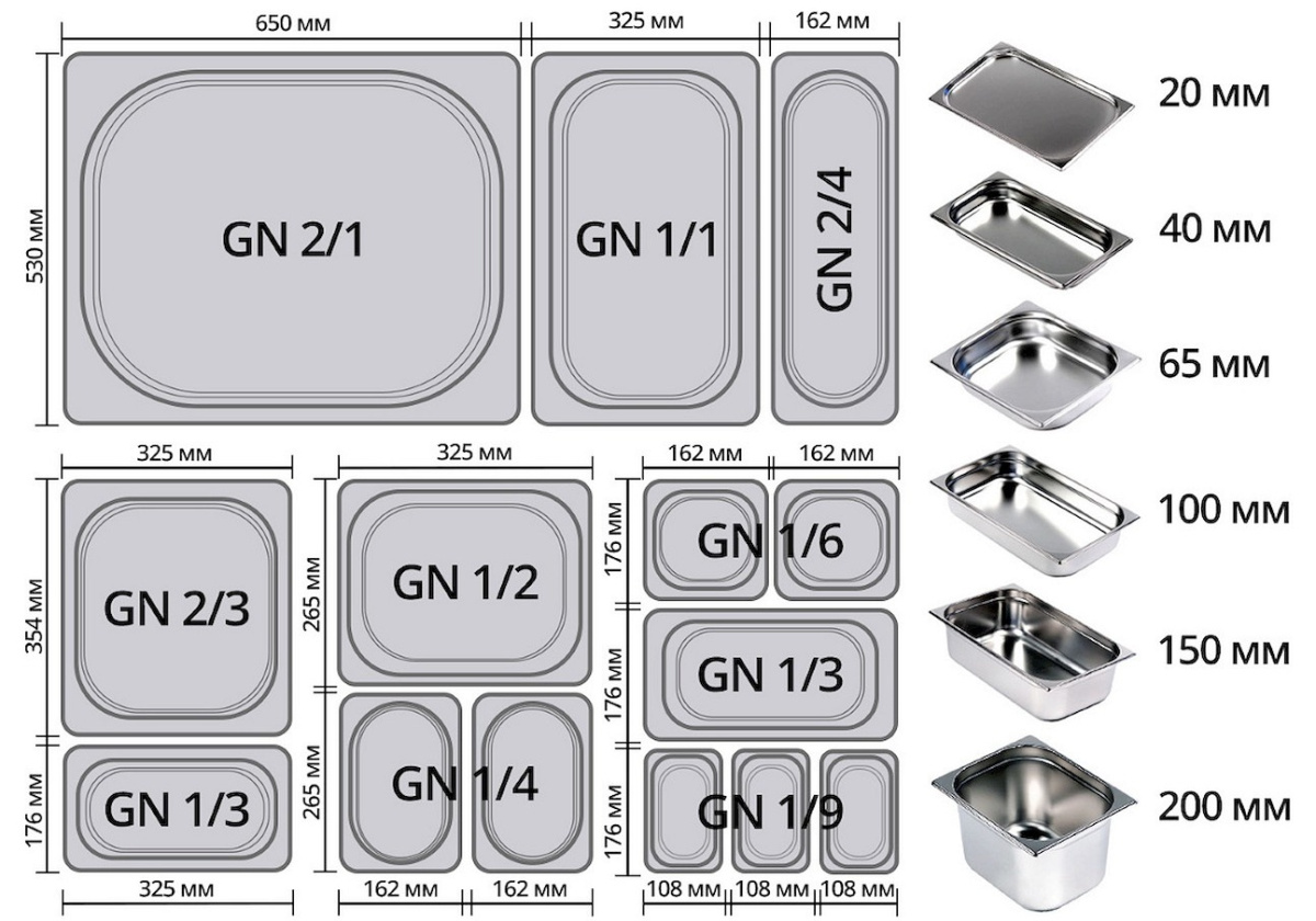 Размеры гастроёмкостей.jpg